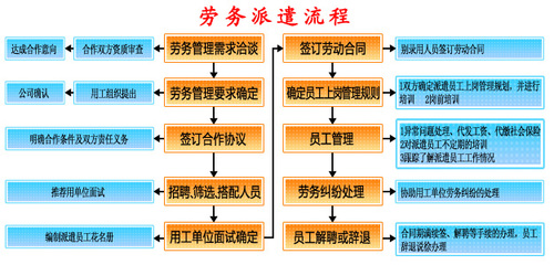 勞務(wù)派遣與人事勞動(dòng)代理服務(wù)的深度解析
