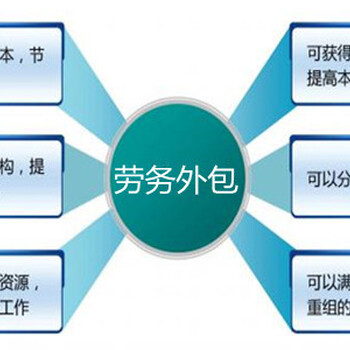 全面解析濟(jì)南山東百格人事勞動(dòng)代理服務(wù)