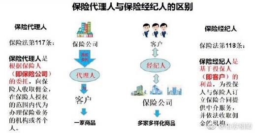 保險(xiǎn)與人力資源相關(guān)服務(wù)稅務(wù)解析 代理人減免、經(jīng)紀(jì)稅率及勞動(dòng)代理
